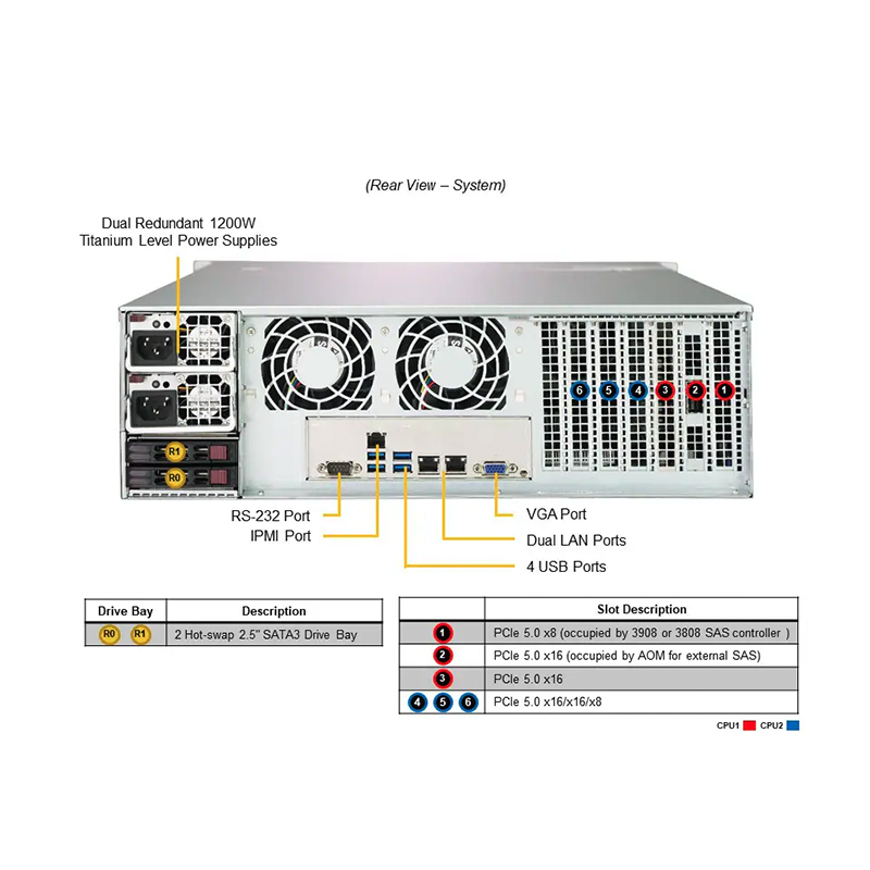 SSG-631E-E1CR16H_callout_rear