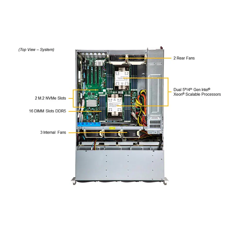 SSG-631E-E1CR16H_callout_top