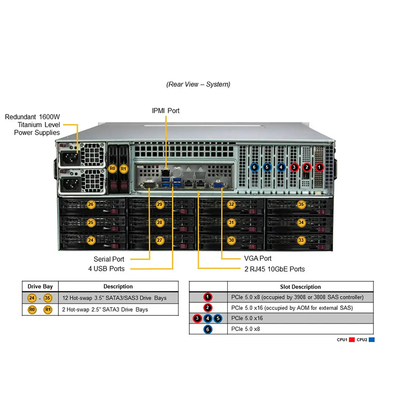 SSG-641E-E1CR36H_callout_rear