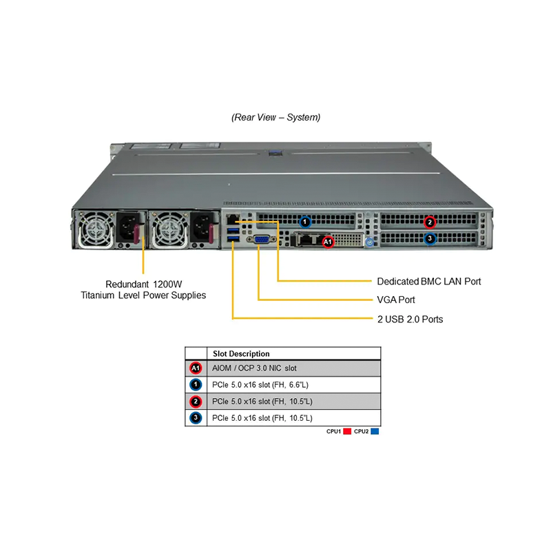 SYS-121H-TNR_callout_rear