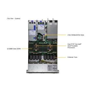 Supermicro Hyper SuperServer SYS-121H-TNR - Image 4