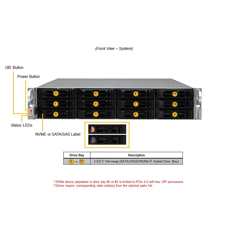 SYS-621C-TN12R_callout_front