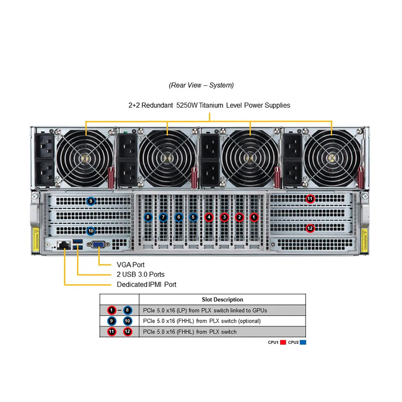 SYS-421GE-TNHR2-LCC_callout_rear